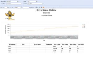 disk space report